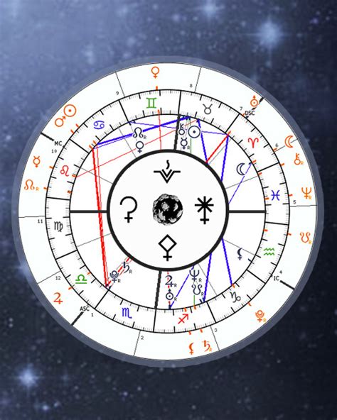 astro seek asteroids natal chart calculator|asteroid online calculator birth chart.